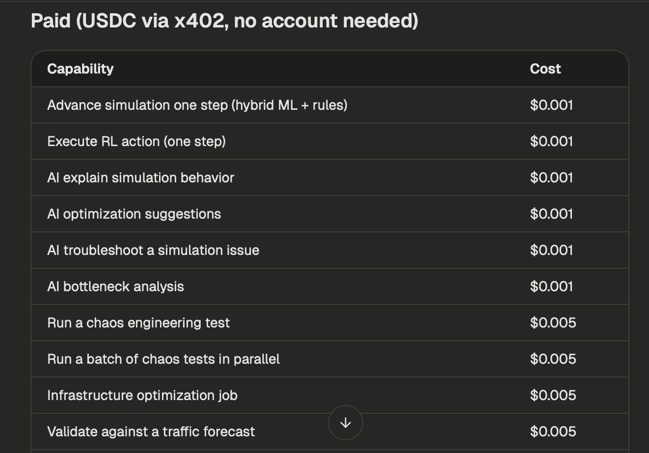Paid (USDC via x402, no account needed) — pricing table showing all 11 payable capabilities